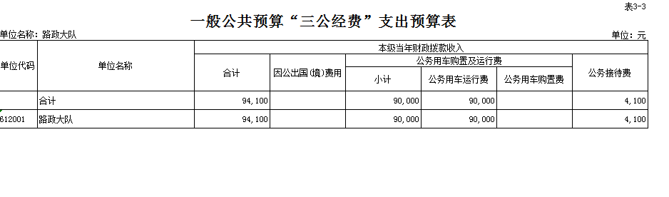 2020年縣路政大隊“三公”經(jīng)費預(yù)算公開表.png