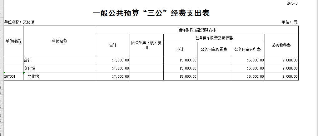 三公經(jīng)費(fèi)公開表.png